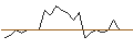 Intraday Chart für JP MORGAN/CALL/BOSTON SCIENTIFIC/80/0.1/15.11.24