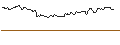 Intraday Chart für TURBO BEAR - NETEASE