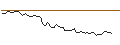Intraday Chart für MORGAN STANLEY PLC/CALL/BNP PARIBAS/95/0.1/21.03.25