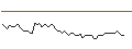 Intraday chart for MORGAN STANLEY PLC/CALL/OSHKOSH/145/0.1/18.10.24