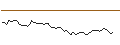 Intraday-grafiek van MORGAN STANLEY PLC/CALL/OSHKOSH/130/0.1/20.12.24