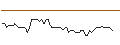 Intraday chart for MORGAN STANLEY PLC/CALL/OSHKOSH/160/0.1/20.12.24