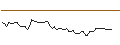 Intraday chart for MORGAN STANLEY PLC/CALL/OSHKOSH/150/0.1/20.12.24