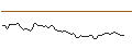 Intraday chart for MORGAN STANLEY PLC/CALL/OSHKOSH/140/0.1/20.12.24