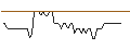 Gráfico intradía de MORGAN STANLEY PLC/CALL/OSHKOSH/180/0.1/20.12.24