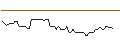 Intraday-grafiek van MORGAN STANLEY PLC/CALL/OSHKOSH/150/0.1/18.10.24