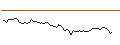 Intraday Chart für MORGAN STANLEY PLC/CALL/OSHKOSH/115/0.1/18.10.24