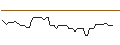 Intraday Chart für MORGAN STANLEY PLC/CALL/OSHKOSH/155/0.1/18.10.24