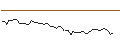 Intraday Chart für MORGAN STANLEY PLC/CALL/OSHKOSH/120/0.1/18.10.24