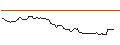 Intraday Chart für BANK VONTOBEL/CALL/HERSHEY/195/0.1/20.12.24
