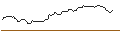Intraday Chart für BANK VONTOBEL/PUT/HERSHEY/190/0.1/20.12.24