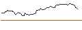 Intraday Chart für BANK VONTOBEL/PUT/HERSHEY/170/0.1/20.12.24
