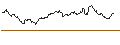 Intraday Chart für OPEN END TURBO OPTIONSSCHEIN SHORT - GRIFOLS CL. A