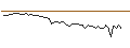 Intraday Chart für MORGAN STANLEY PLC/CALL/BNP PARIBAS/100/0.1/20.12.24