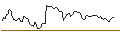 Intraday chart for BANK VONTOBEL/PUT/SHERWIN-WILLIAMS/340/0.1/20.12.24