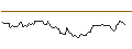 Intraday Chart für BANK VONTOBEL/CALL/GOLDMAN SACHS GROUP/500/0.1/20.12.24