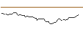 Intraday Chart für BANK VONTOBEL/CALL/TYSON FOODS `A`/68/0.1/20.12.24