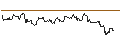 Intraday Chart für OPEN END TURBO CALL-OPTIONSSCHEIN MIT SL - ACUITY BRANDS