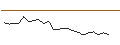 Intraday Chart für JP MORGAN/CALL/JOYY ADR A/50/0.1/15.11.24