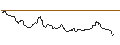 Intraday Chart für JP MORGAN/CALL/SILVER/42.5/1/21.03.25