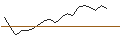 Intraday Chart für JP MORGAN/PUT/DOMINION ENERGY/50/0.1/20.06.25