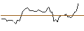 Grafico intraday di MORGAN STANLEY PLC/CALL/ROYAL CARIBBEAN CRUISES/150/0.1/20.12.24