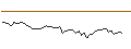 Gráfico intradía de MORGAN STANLEY PLC/CALL/RIO TINTO ADR/85/0.1/21.03.25