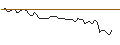 Intraday Chart für MORGAN STANLEY PLC/CALL/JOYY ADR A/50/0.1/21.03.25
