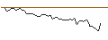 Intraday Chart für MORGAN STANLEY PLC/CALL/JOYY ADR A/42.5/0.1/21.03.25