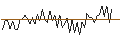 Intraday chart for MORGAN STANLEY PLC/CALL/RAYTHEON TECHNOLOGIES/160/0.1/21.03.25