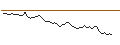 Intraday Chart für MORGAN STANLEY PLC/CALL/COMPAGNIE DE SAINT-GOBAIN/105/0.1/21.03.25