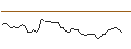 Grafico intraday di MORGAN STANLEY PLC/CALL/OSHKOSH/160/0.1/21.03.25