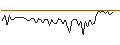 Intraday Chart für MORGAN STANLEY PLC/CALL/CATERPILLAR/600/0.1/17.01.25