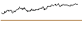 Intraday Chart für DISCOUNT CALL-OPTIONSSCHEIN - SYMRISE