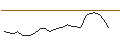 Intraday Chart für JP MORGAN/CALL/DRAFTKINGS A/72/0.1/15.11.24