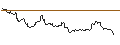 Intraday chart for DEUTSCHE BANK/CALL/SILVER/42/1/18.07.25
