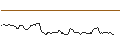 Intraday Chart für JP MORGAN/CALL/GOLD/3750/0.1/21.03.25