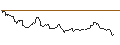 Intraday Chart für JP MORGAN/CALL/SILVER/44.5/1/21.03.25