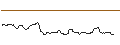 Intraday Chart für JP MORGAN/CALL/GOLD/3750/0.1/28.03.25