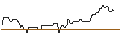 Intraday Chart für JP MORGAN/CALL/USD/JPY/182/100/20.06.25