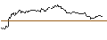 Gráfico intradía de OPEN END TURBO CALL-OPTIONSSCHEIN MIT SL - C3.AI INC. A