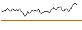 Intraday Chart für OPEN END TURBO SHORT - ATOSS SOFTWARE