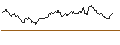 Intraday Chart für OPEN END TURBO OPTIONSSCHEIN SHORT - GRIFOLS CL. A
