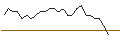 Gráfico intradía de JP MORGAN/PUT/TEXTRON/80/0.1/20.09.24