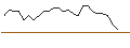 Intraday Chart für JP MORGAN/PUT/TEXTRON/85/0.1/20.09.24