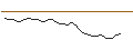 Intraday chart for JP MORGAN/CALL/GREEN PLAINS/25/0.1/20.12.24