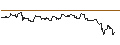 Intraday-grafiek van OPEN END TURBO CALL-OPTIONSSCHEIN MIT SL - ACUITY BRANDS