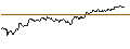 Grafico intraday di CALL - SPRINTER OPEN END - COLGATE-PALMOLIVE