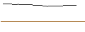 Gráfico intradía de TURBO UNLIMITED LONG- OPTIONSSCHEIN OHNE STOPP-LOSS-LEVEL - NEOEN