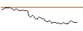 Intraday Chart für MORGAN STANLEY PLC/CALL/BNP PARIBAS/87.5/0.1/21.03.25